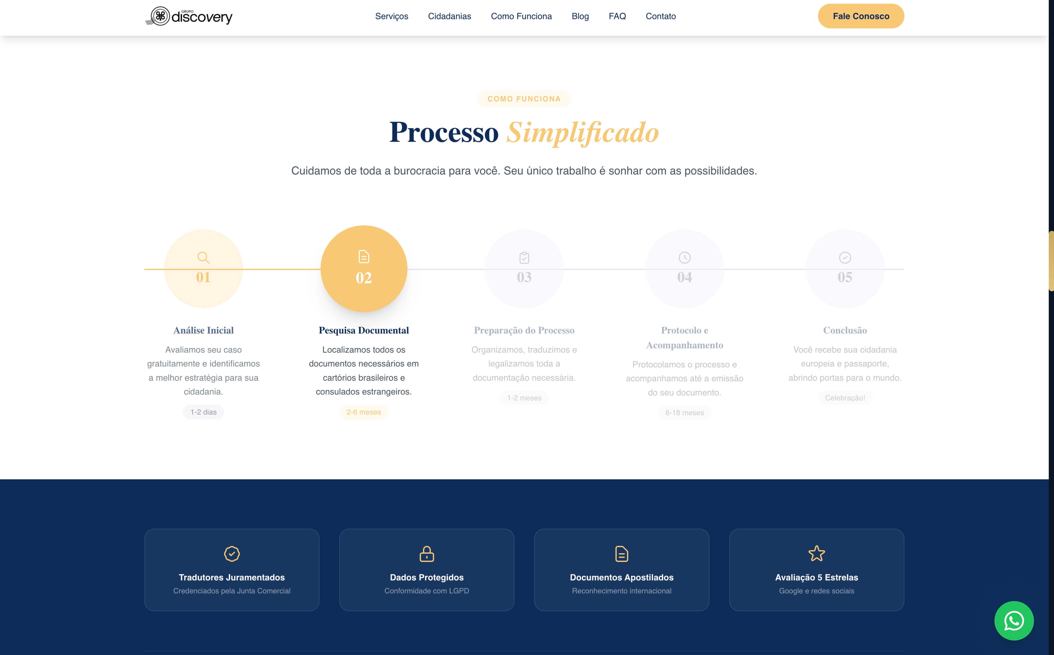 Timeline horizontal de cinco etapas do processo