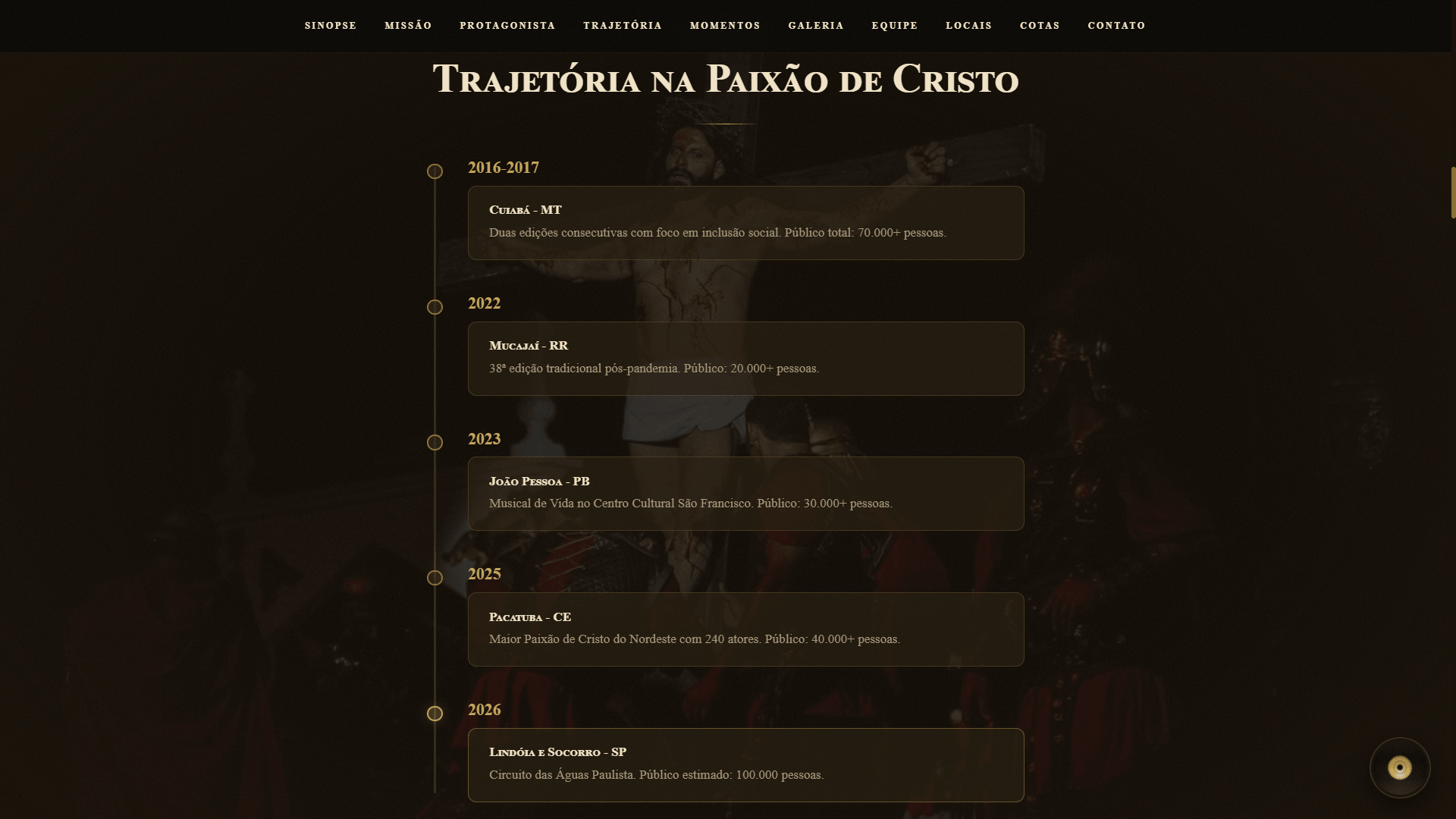 Trajetória de Henri Castelli em Paixões anteriores — Cuiabá, Mucajaí, João Pessoa, Pacatuba