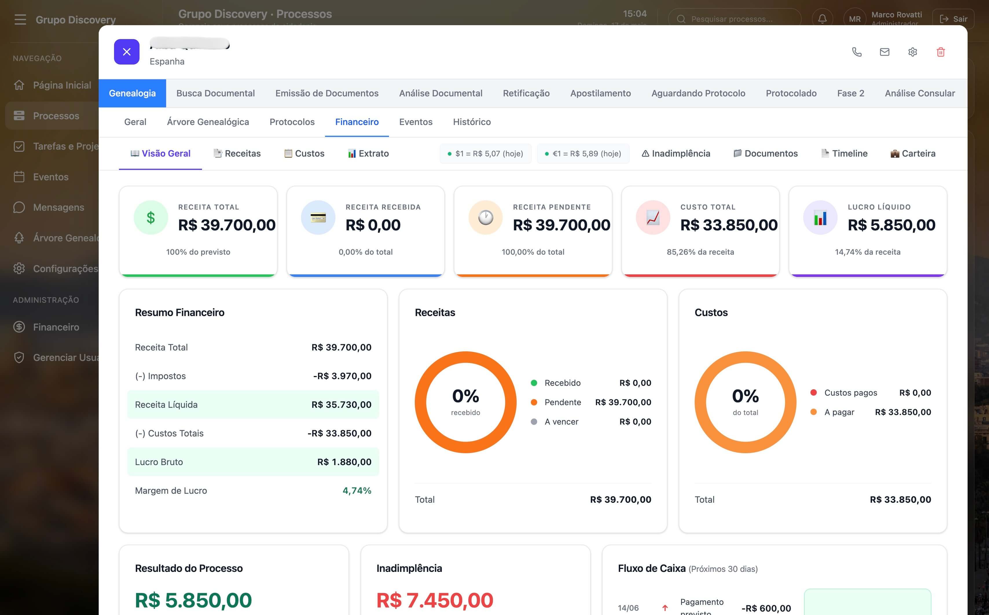 Visão geral financeira do processo · parte 1