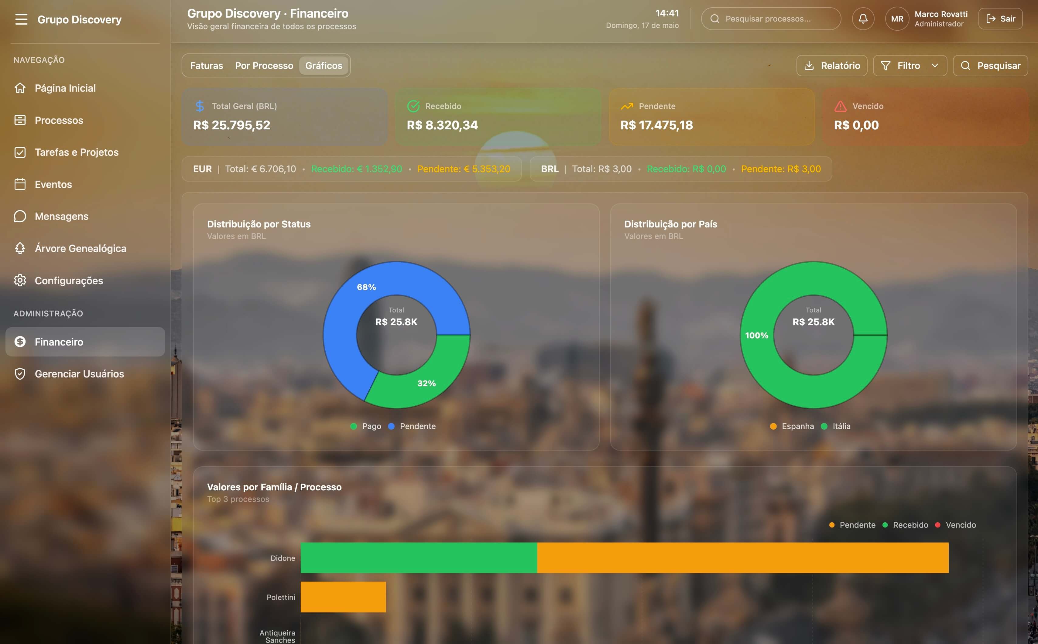 Central financeira global · Inadimplência e cotações em tempo real